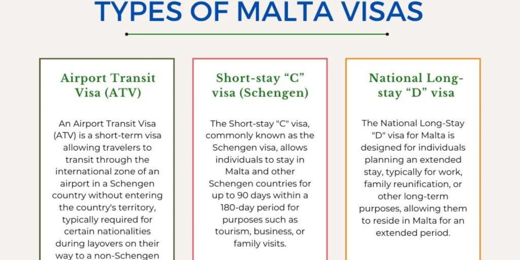Malta Work Permit VISA