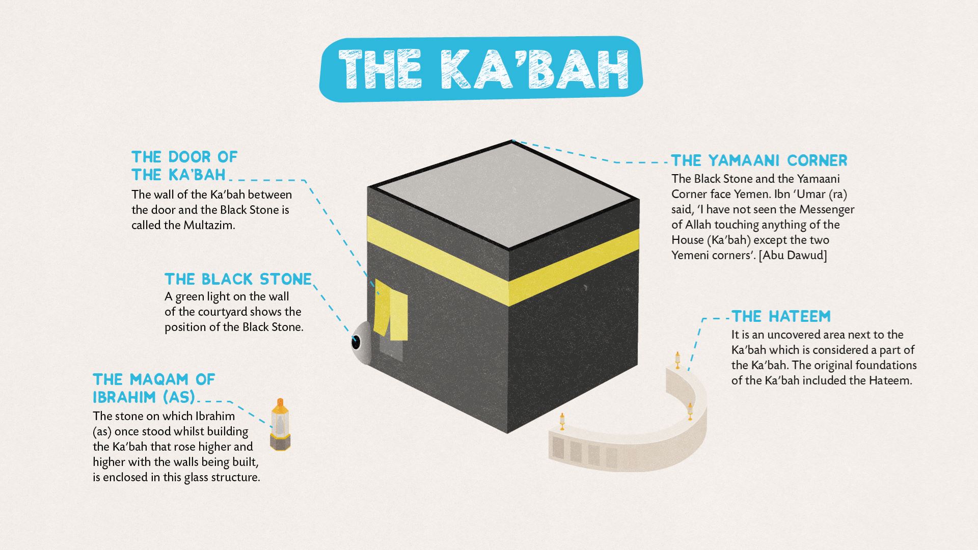 Umrah Description How to Perform Umrah | Step by Step Guide - Foreignway